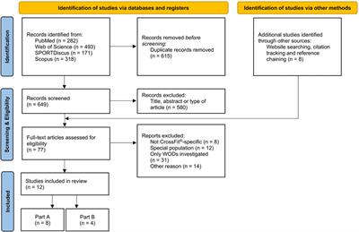 Physiological effects of regular CrossFit® training and the impact of the COVID-19 pandemic—A systematic review